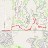 Pinnacle Peak Trail trail, distance, elevation, map, profile, GPS track