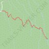 Grotto Falls trail, distance, elevation, map, profile, GPS track